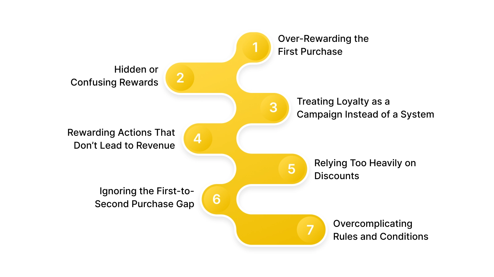 7 Common Loyalty Mistakes That Prevent Repeat Purchases