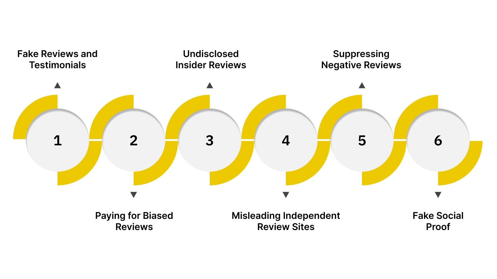What the Final Rule Prohibits