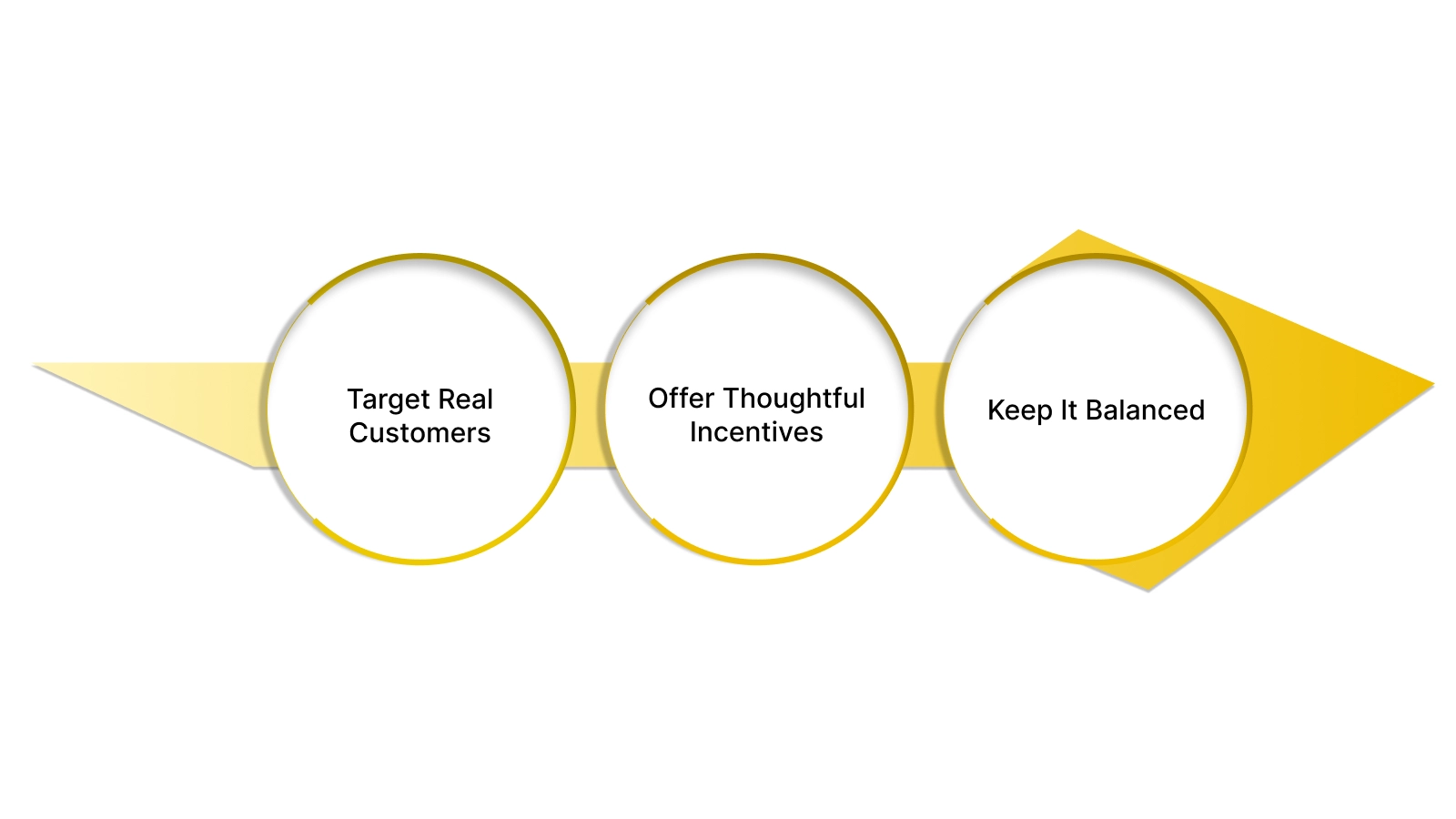 How to Get Authentic Incentivized Reviews