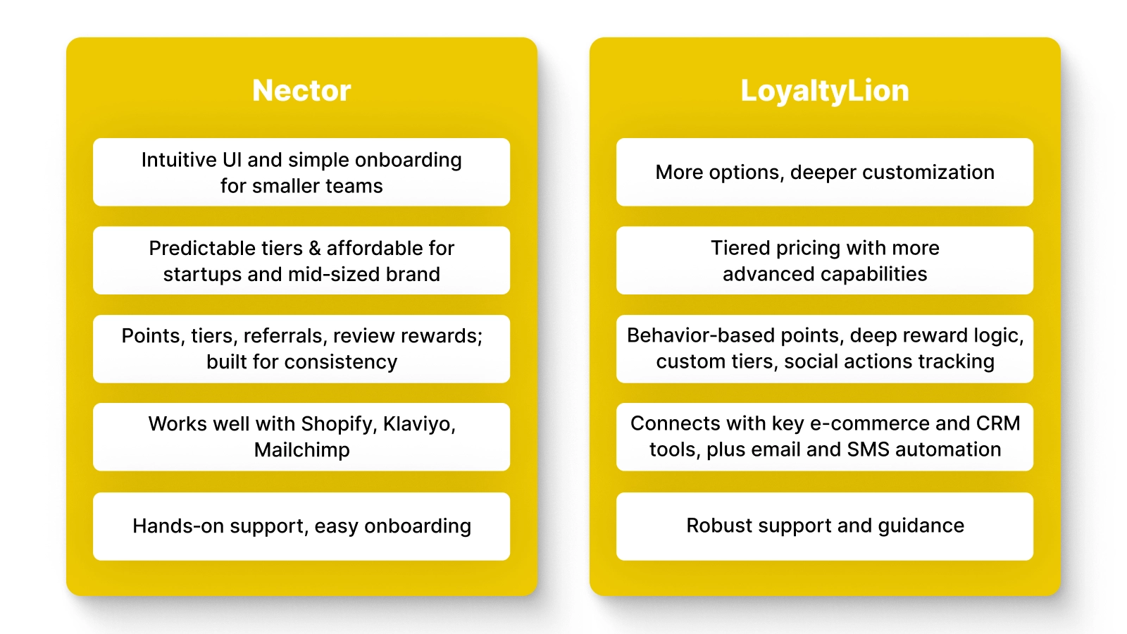 Nector vs LoyaltyLion: Feature Comparison