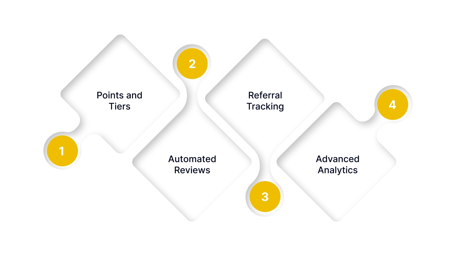 Key Features of Nector: