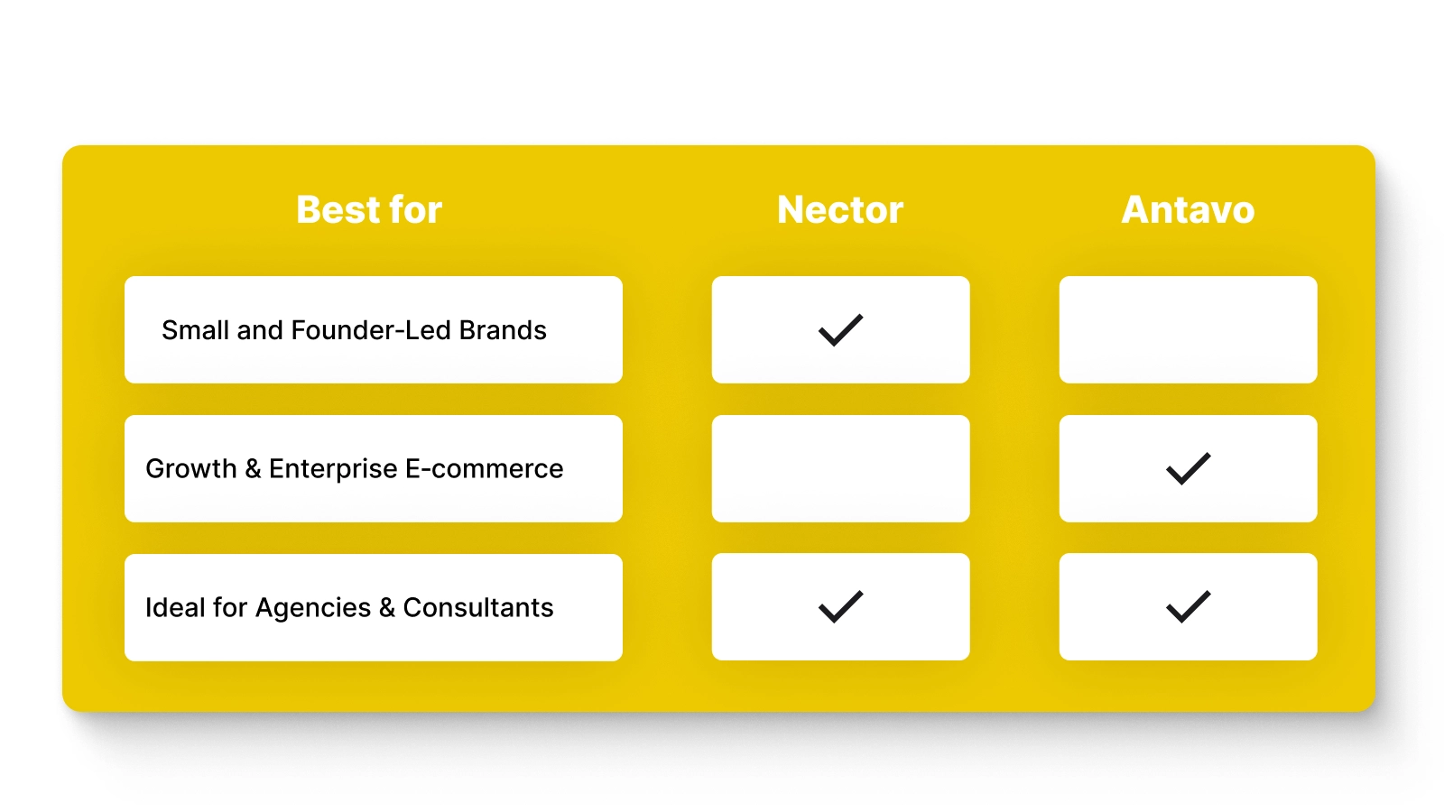 Who Should Choose Nector vs Who Should Choose Antavo