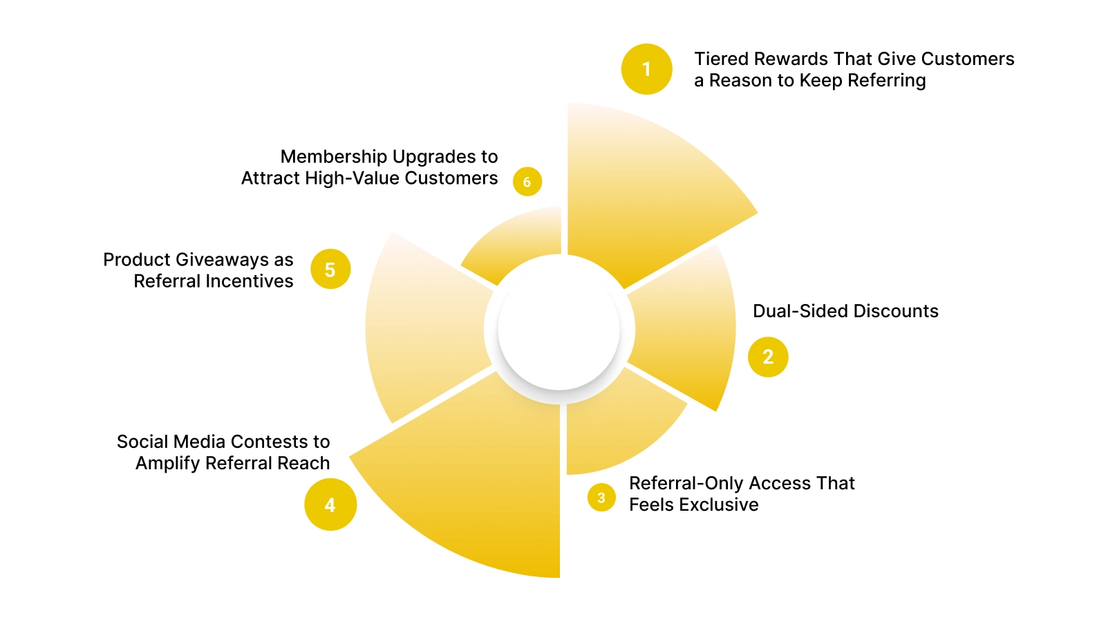6 Referral Ideas That Turn Customers Into Your Acquisition Channel