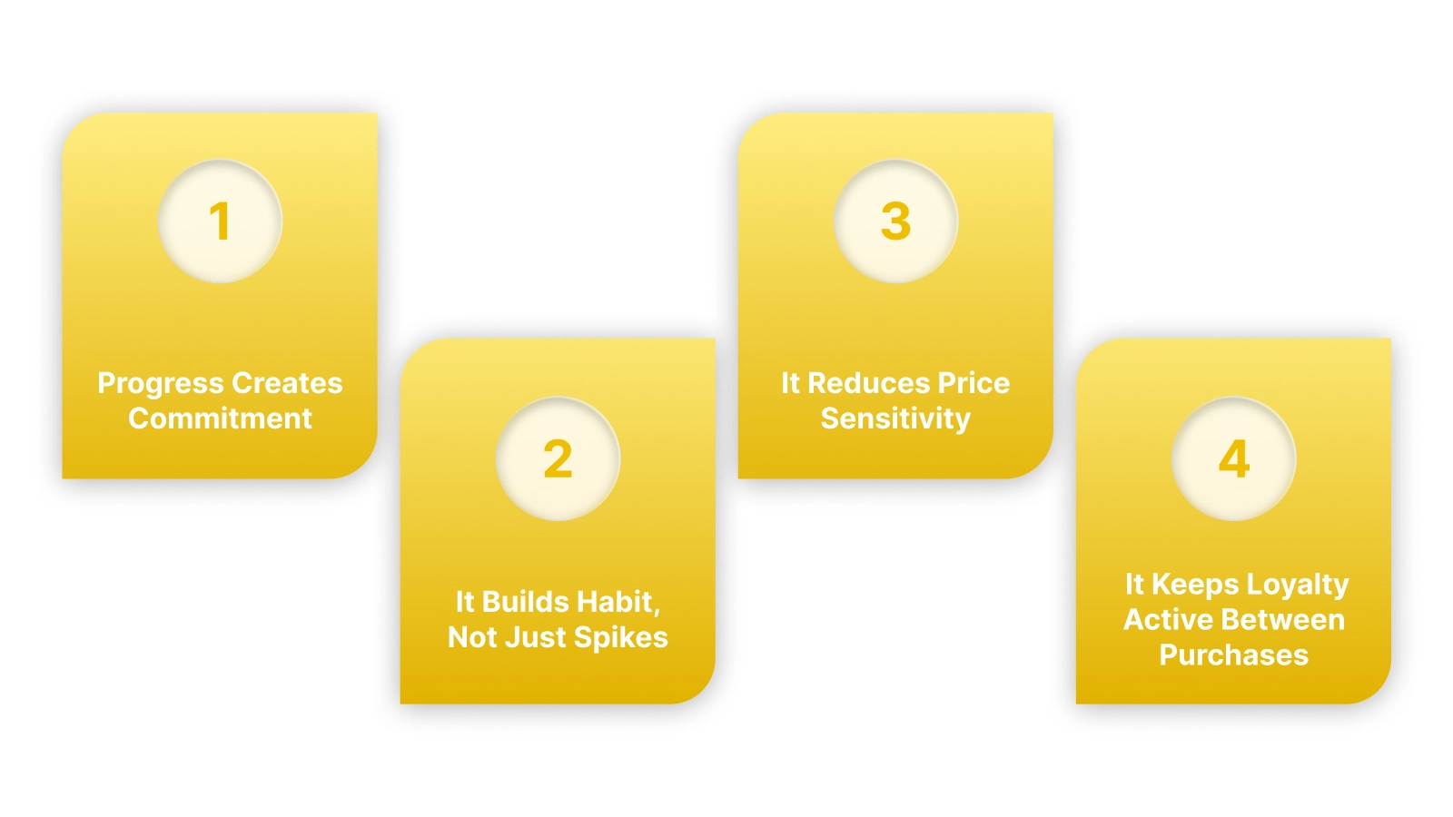 Why Gamification Works in E-Commerce Loyalty Programs