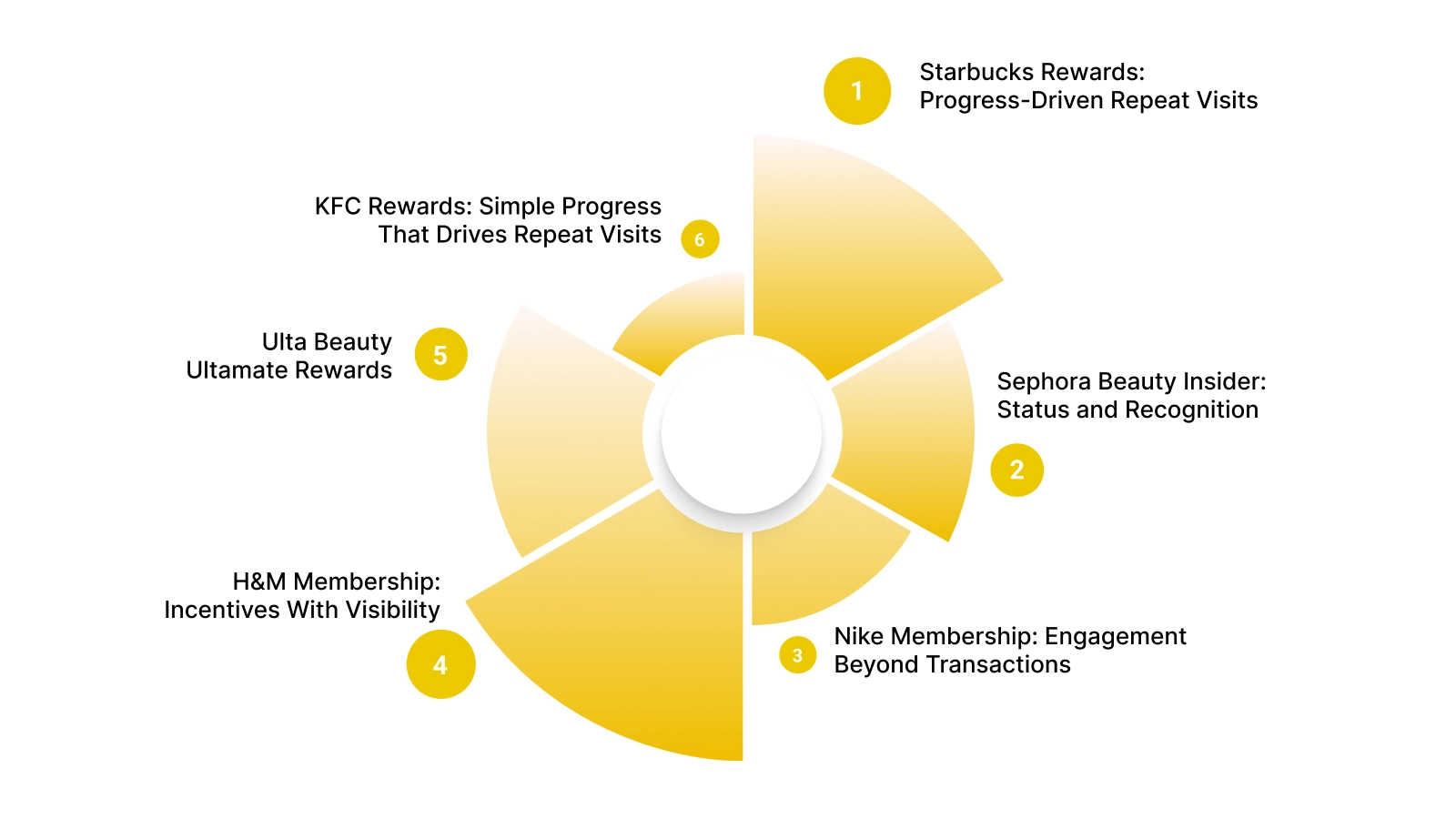 Real-World Examples of Gamification in E-Commerce Loyalty