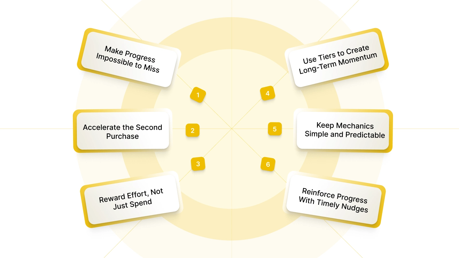 Gamification Strategies That Scale for E-Commerce Teams