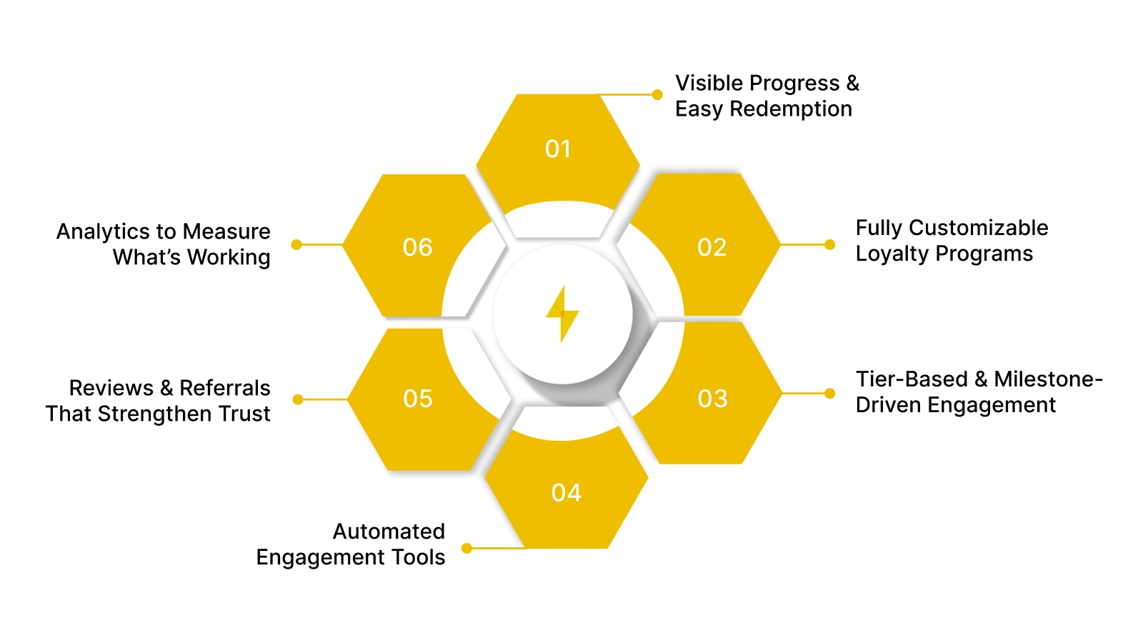 How Nector Powers Gamification in E-Commerce Loyalty