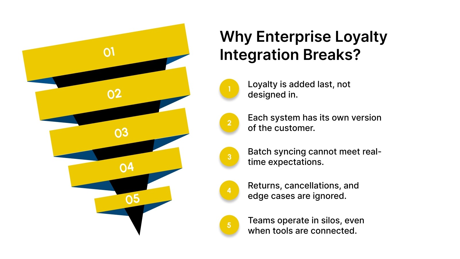 Why Enterprise Loyalty Integration Breaks (And Why 2026 Made It Worse)
