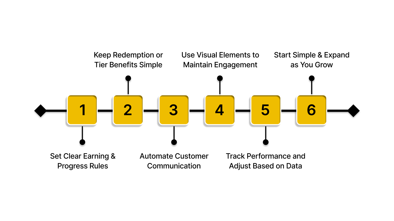 6 Practical Steps to Launch a Loyalty Program with Minimal Resources