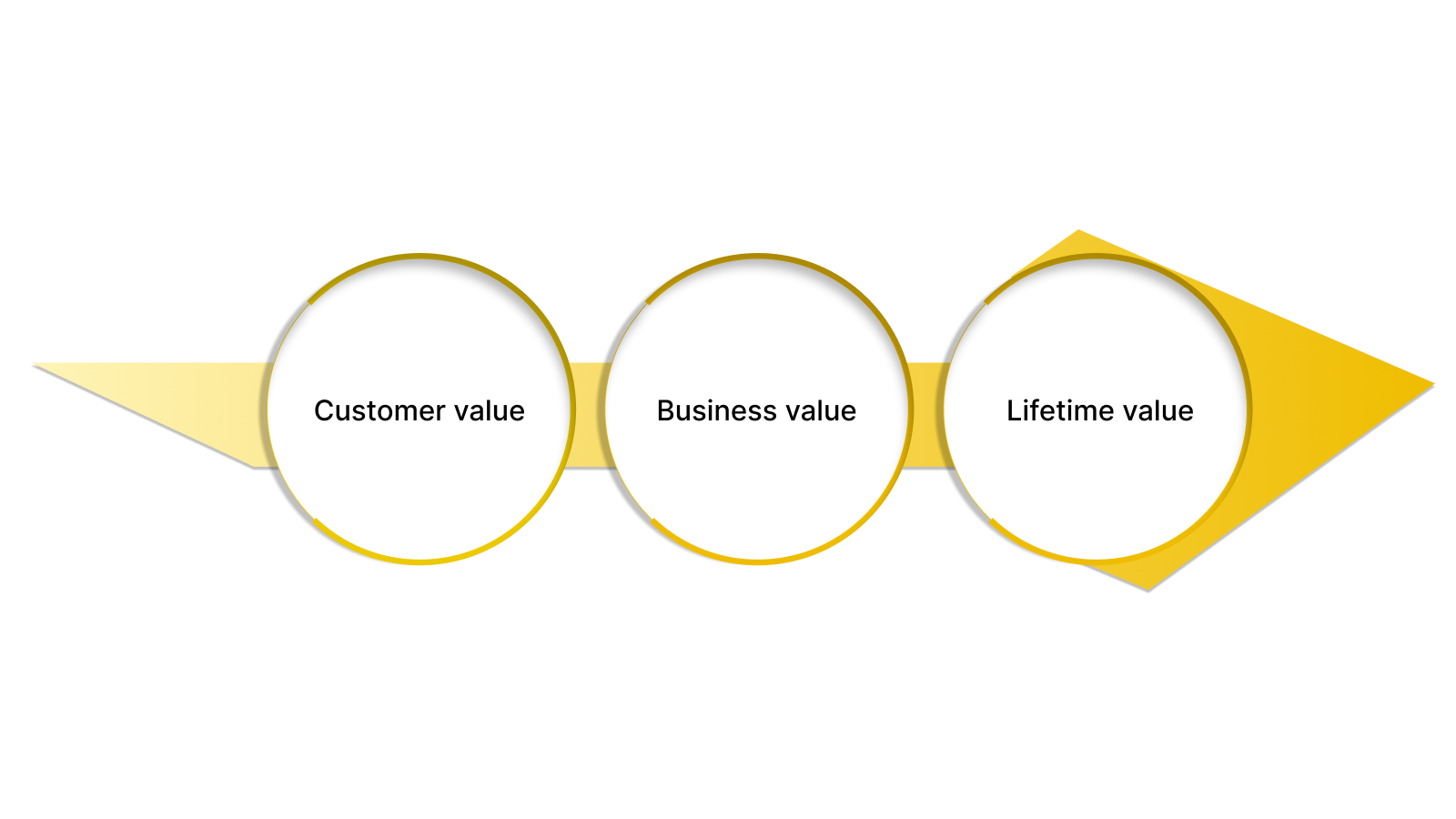 What Does “Best Value” Mean in a Loyalty Program?