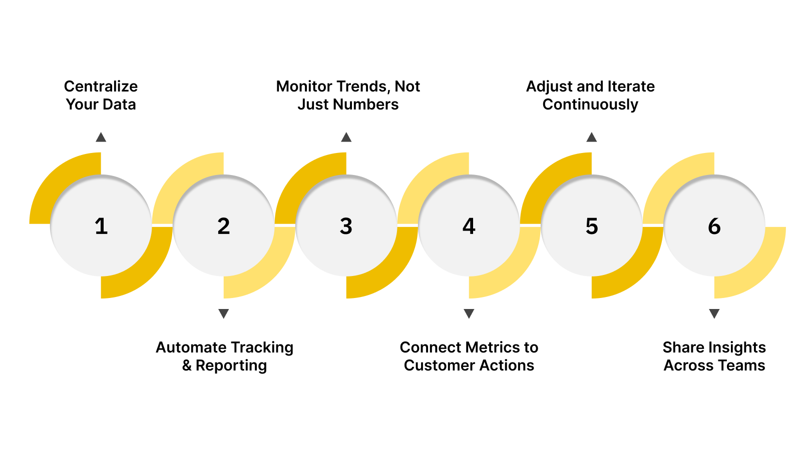 How to Track and Improve These Metrics Efficiently