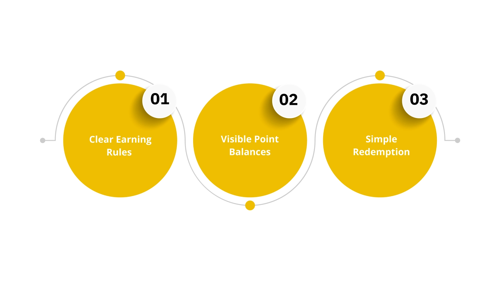 Key Features That Shape the Customer Experience