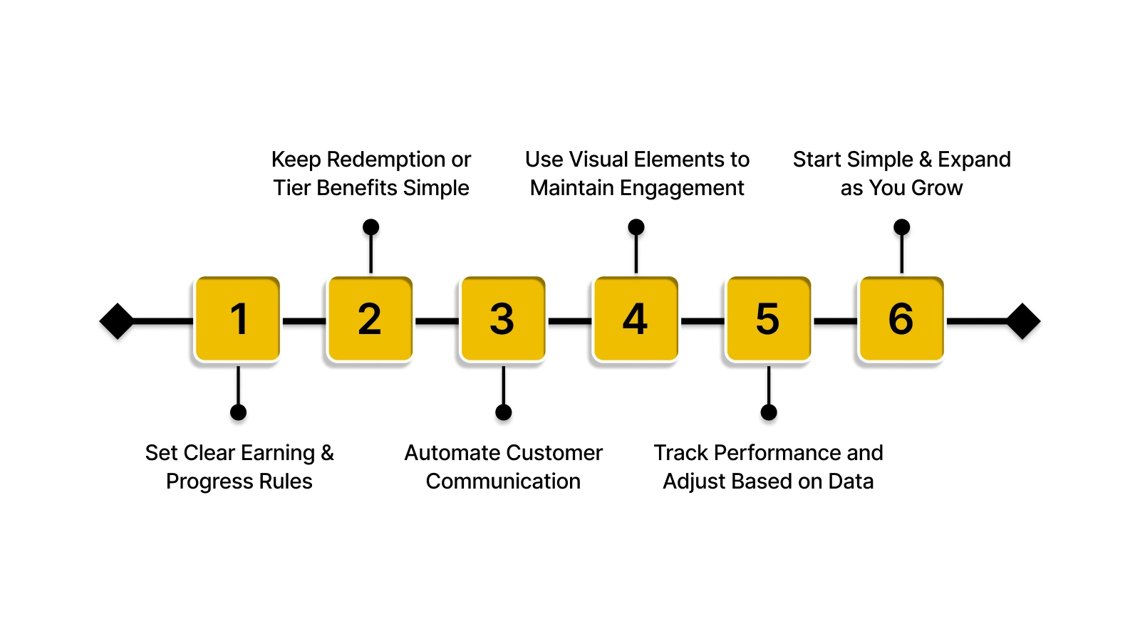 6 Practical Steps to Launch a Loyalty Program with Minimal Resources