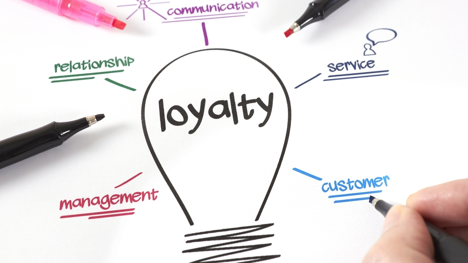 Points-Based vs Tiered Loyalty Programs: How to Choose