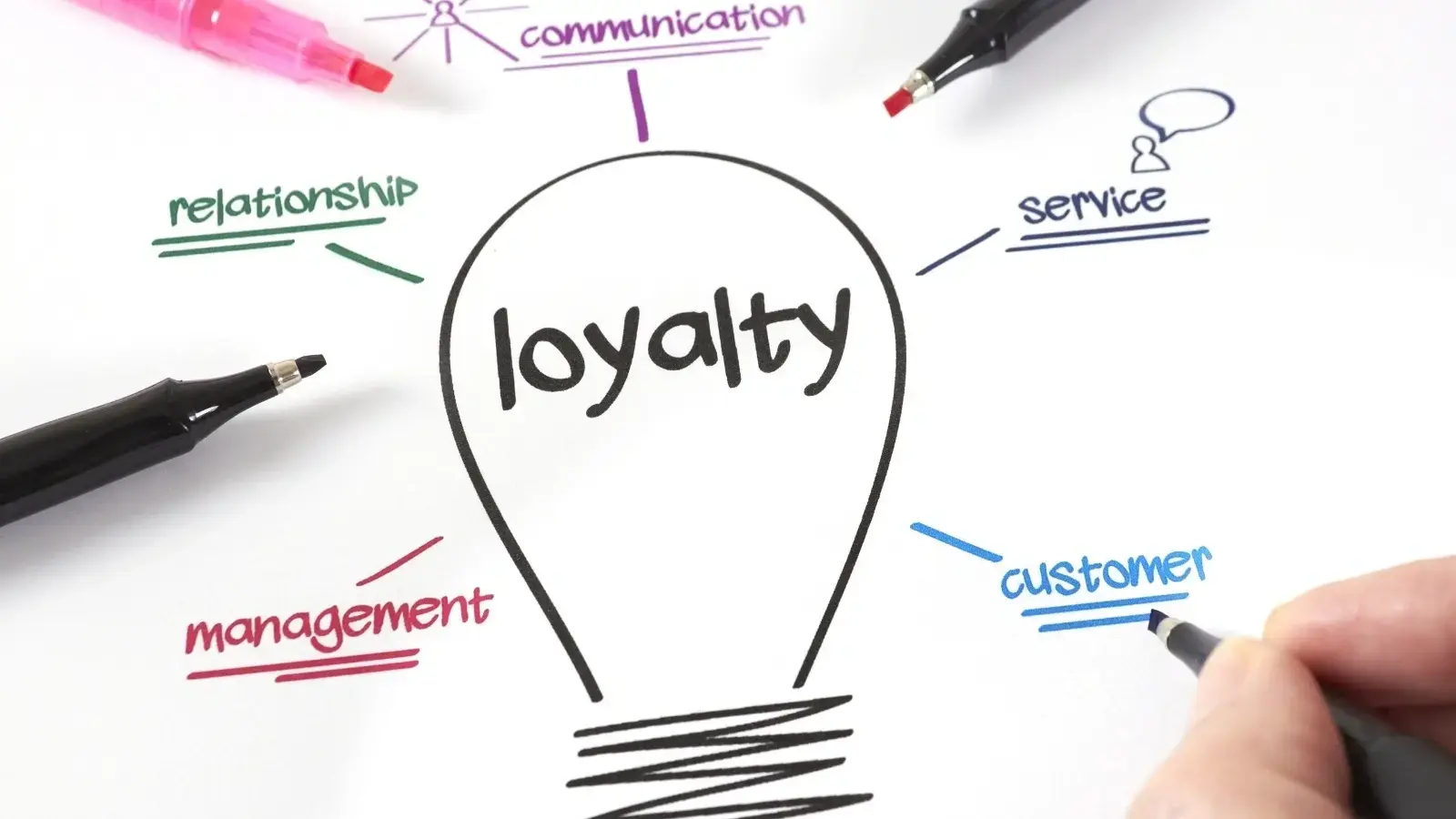 Points-Based vs Tiered Loyalty Programs: How to Choose