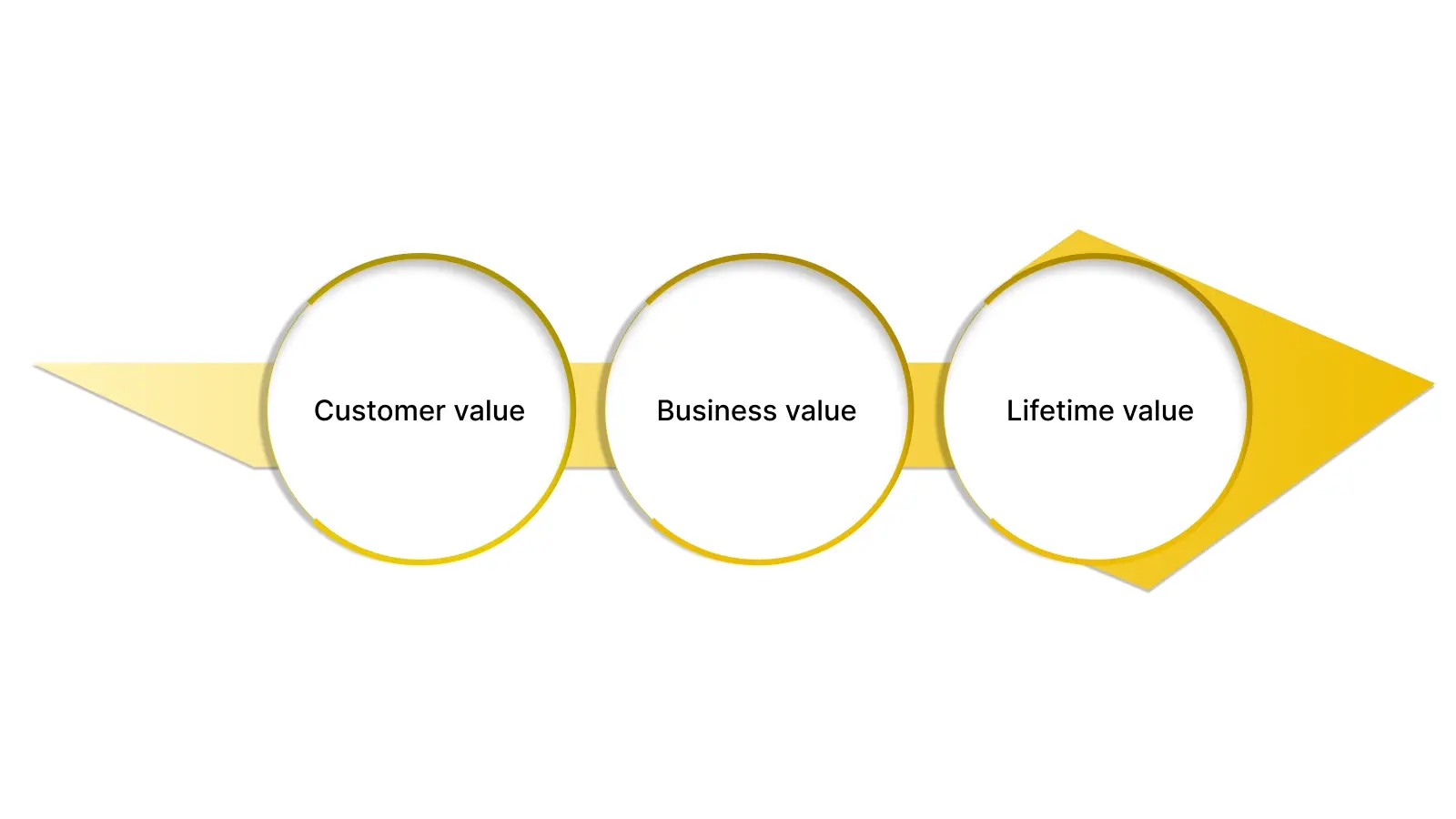 What Does “Best Value” Mean in a Loyalty Program?