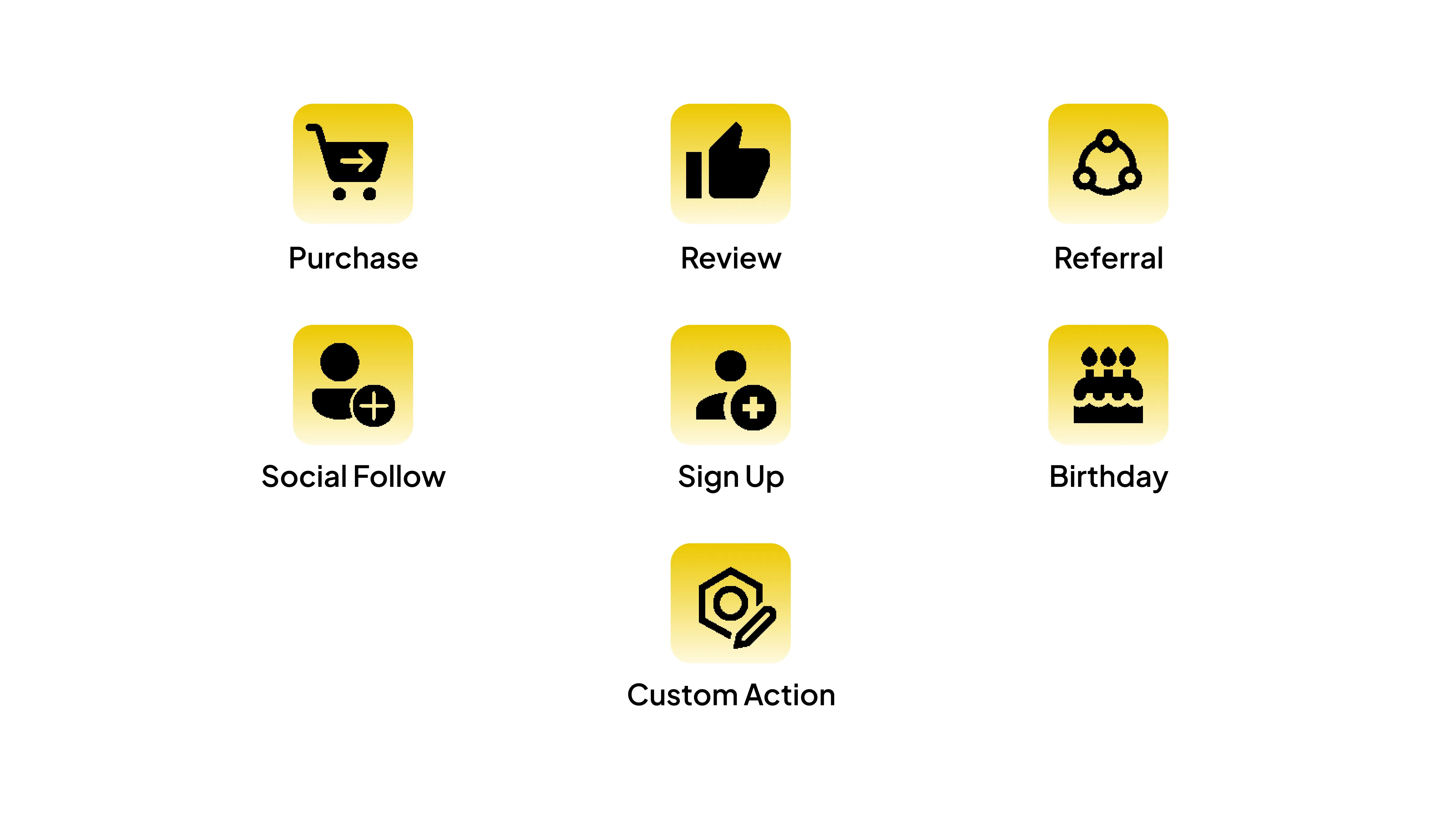 Loyalty actions including purchase, review, referral, social follow, signup, birthday rewards, and custom actions