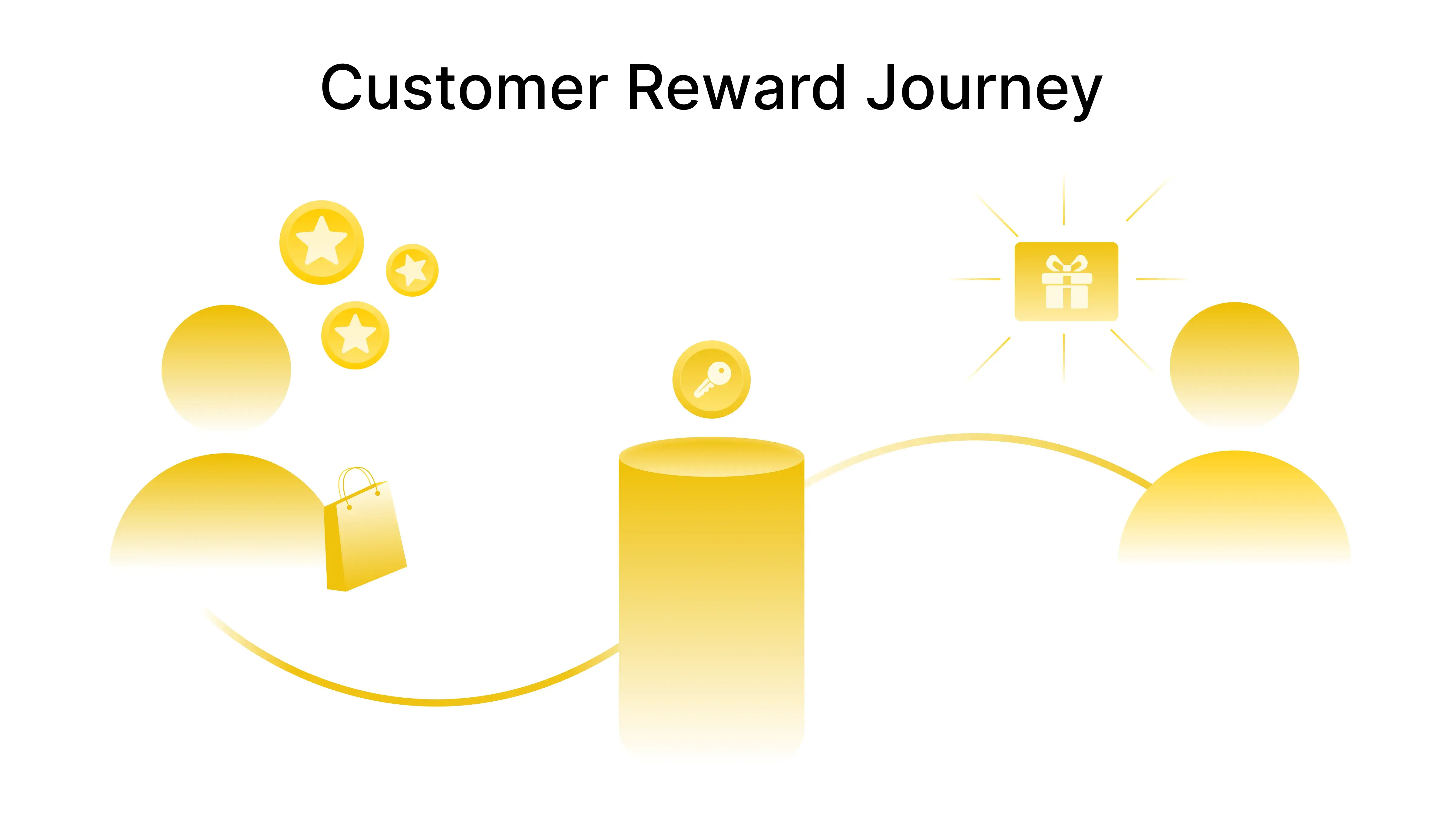 Shopify Loyalty Program Apps 2026