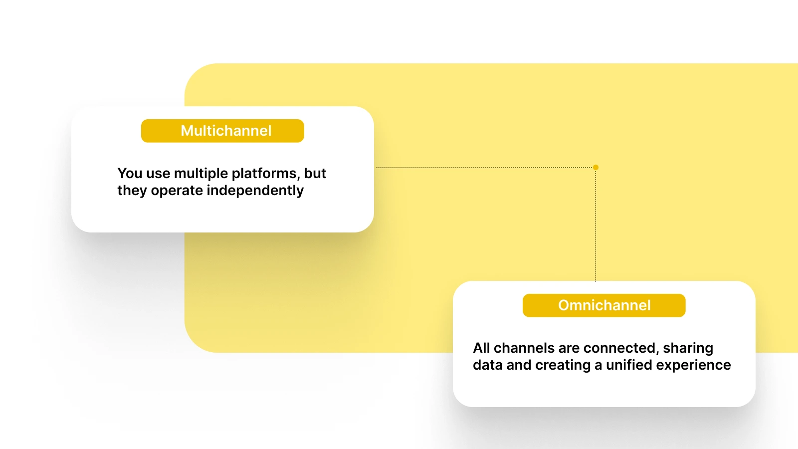 Omnichannel vs Multichannel: What’s the Difference?