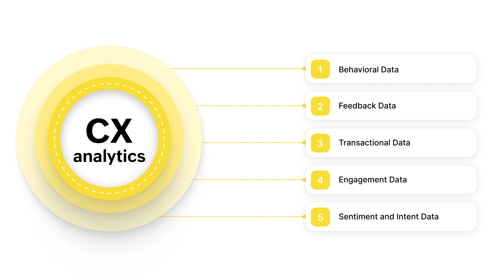 Key Components of Customer Experience Analytics