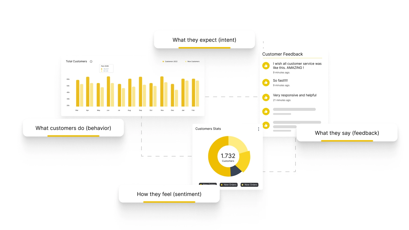 What Is Customer Experience Analytics?