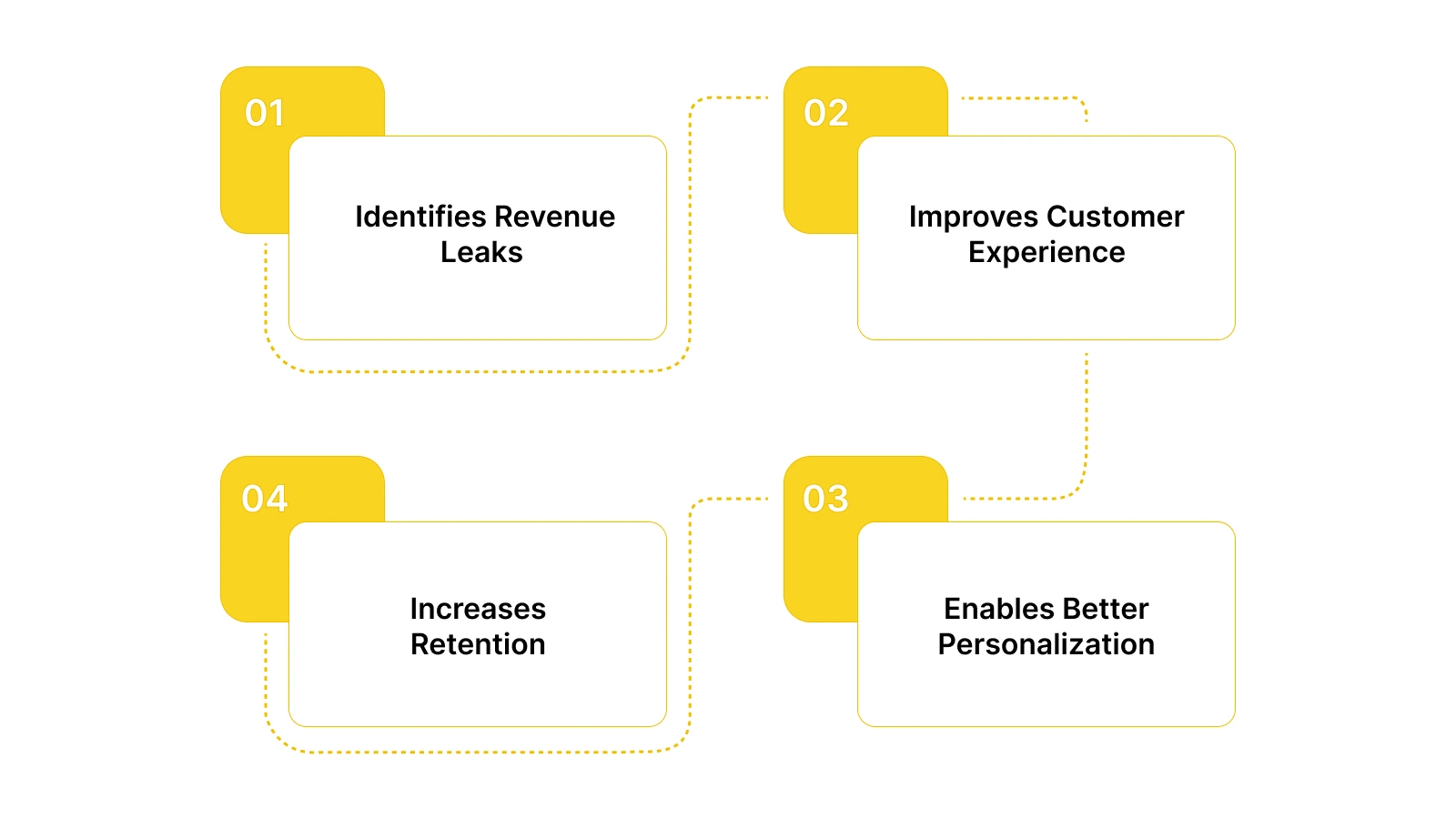 Why Customer Journey Mapping Matters for E-commerce