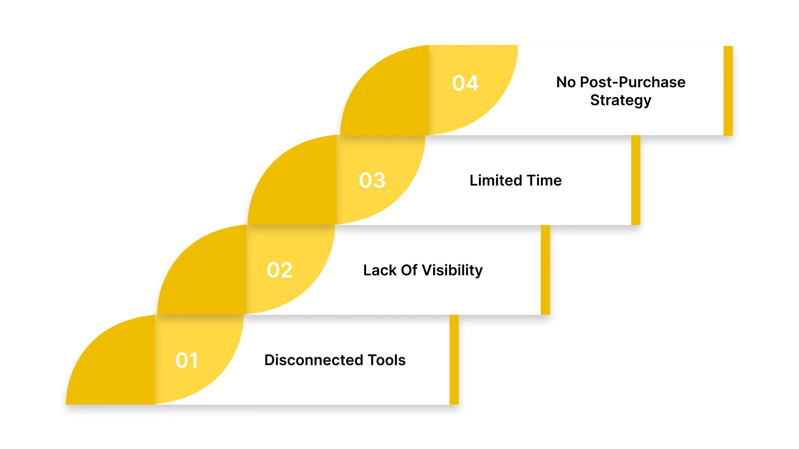 Why Customer Journey Mapping Matters for E-commerce