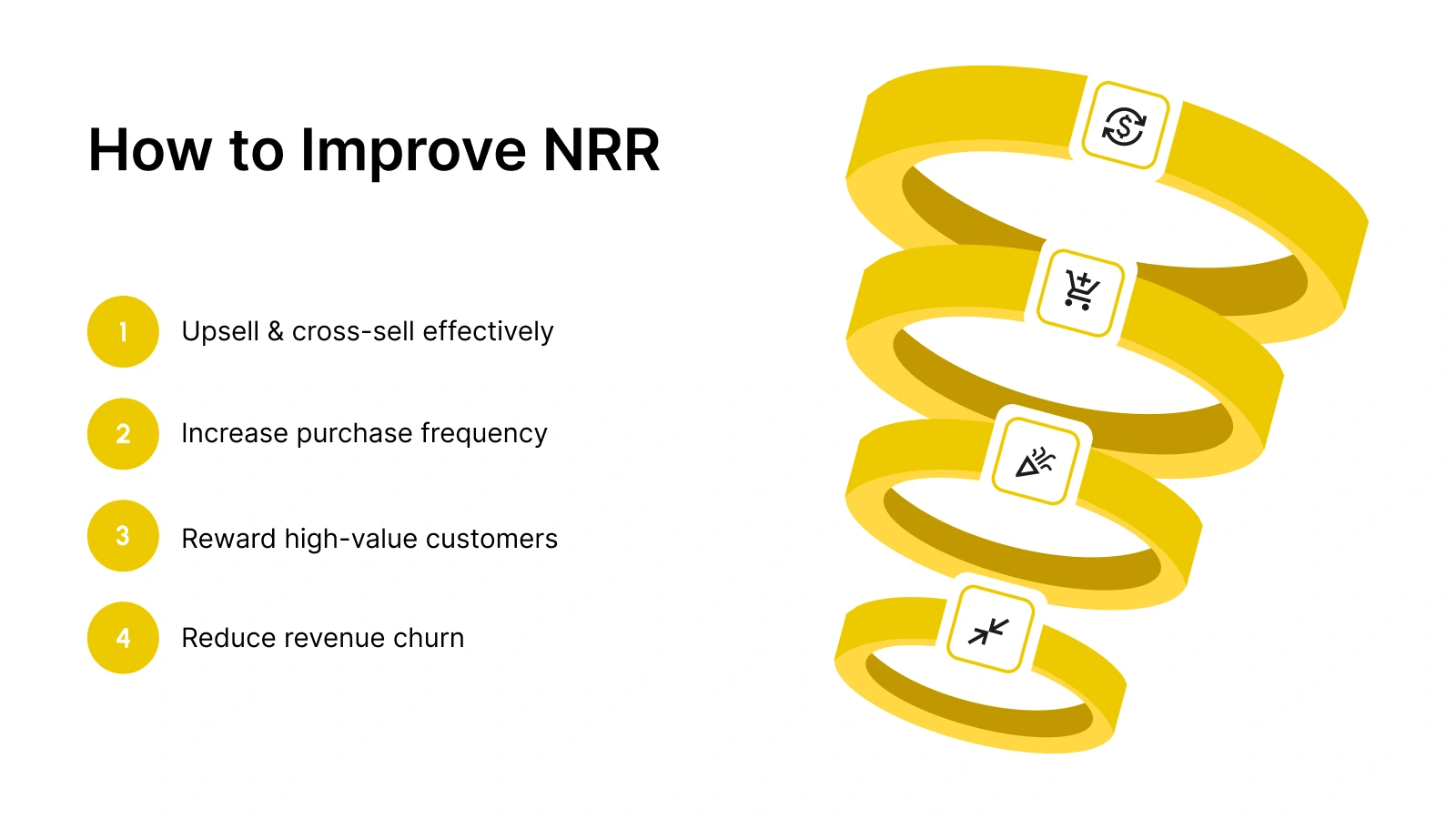 How to Improve NRR