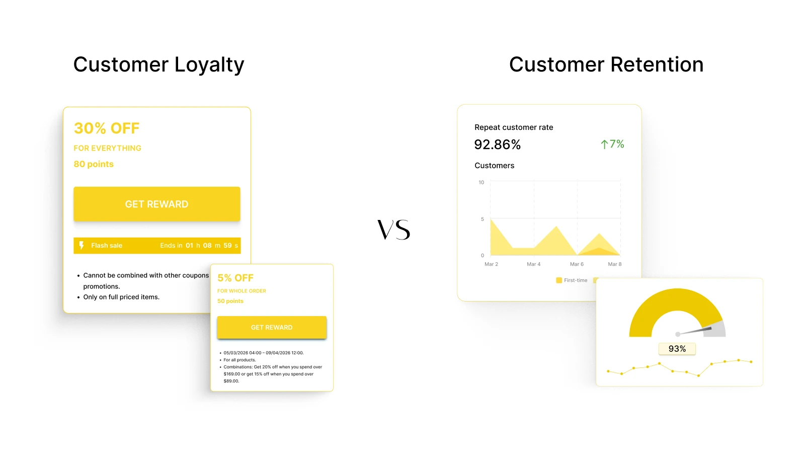 Customer Loyalty vs Customer Retention: The Key Differences