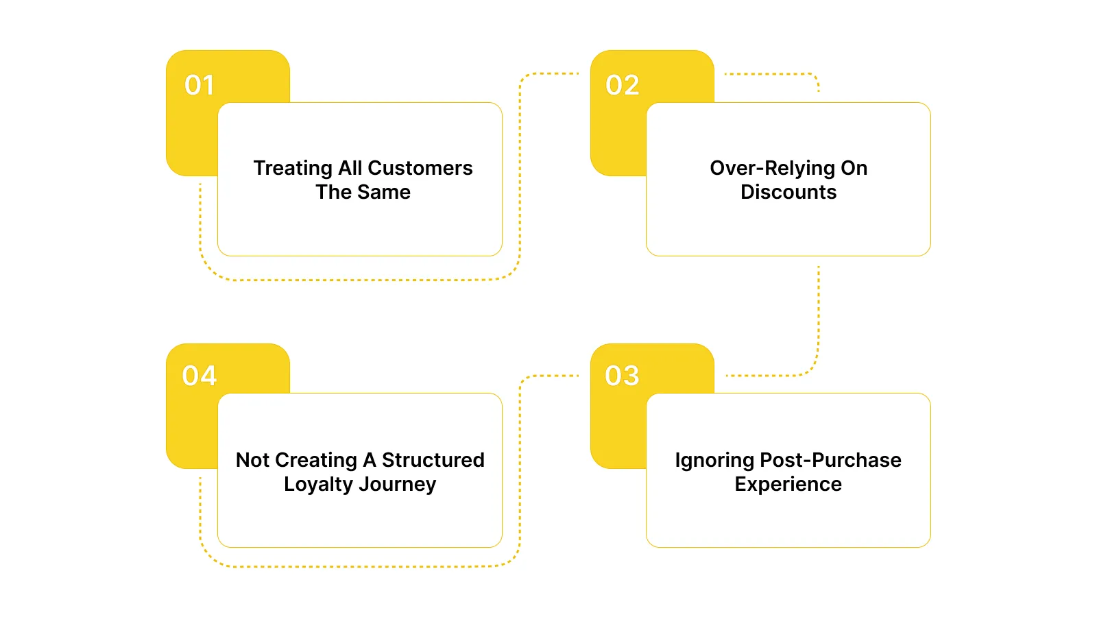 Common Mistakes E-commerce Brands Make
