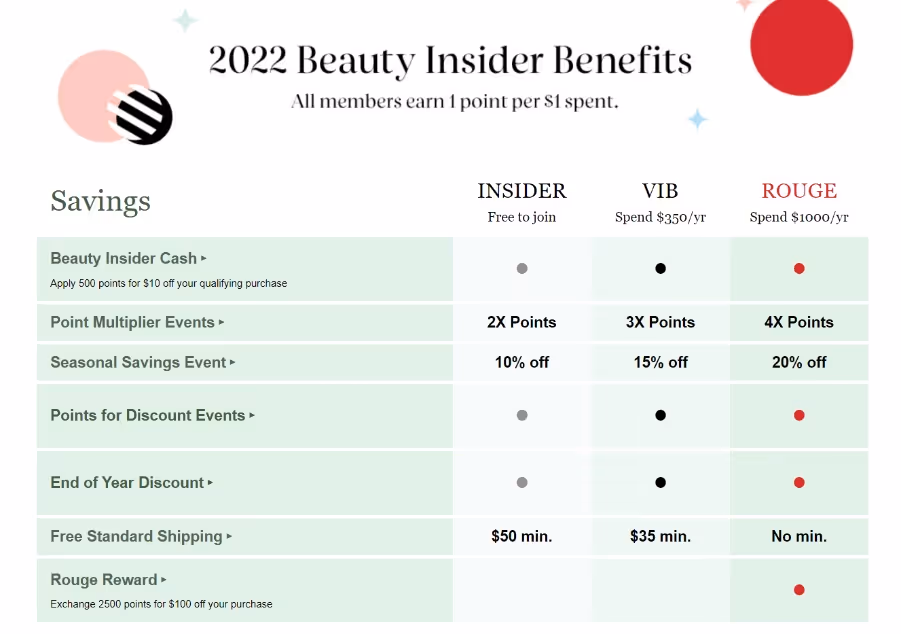 Sephora beauty Insider program