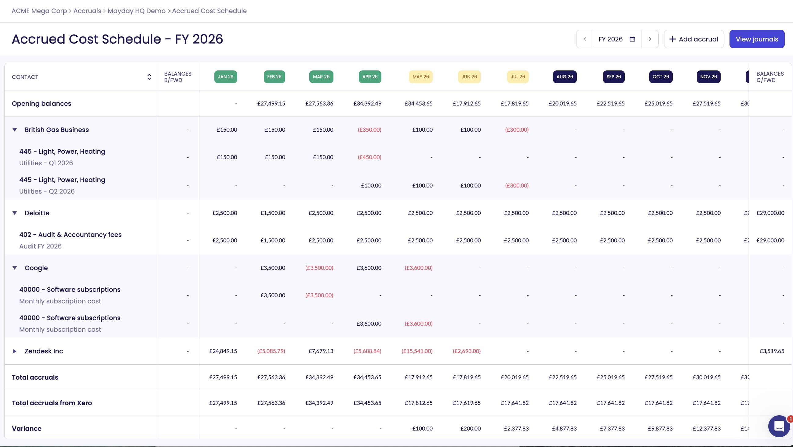 Mayday Australasian Holdings inbox screen showing Adidas invoice Inv-001 for A$1,558.84 with sales details and schedule options.
