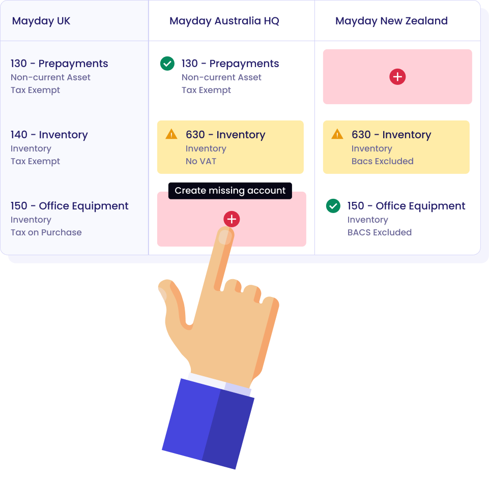 Revenue recognition inbox screen showing a list of revenue entries with references, dates, contacts, descriptions, quantities, accounts, and amounts due in Australian dollars.