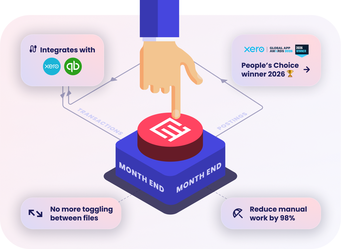 Illustration of a hand pressing a red button labeled Month End surrounded by features: integrates with Xero and QuickBooks, People's Choice winner 2025, no more toggling between files, and reduces manual work by 98%.