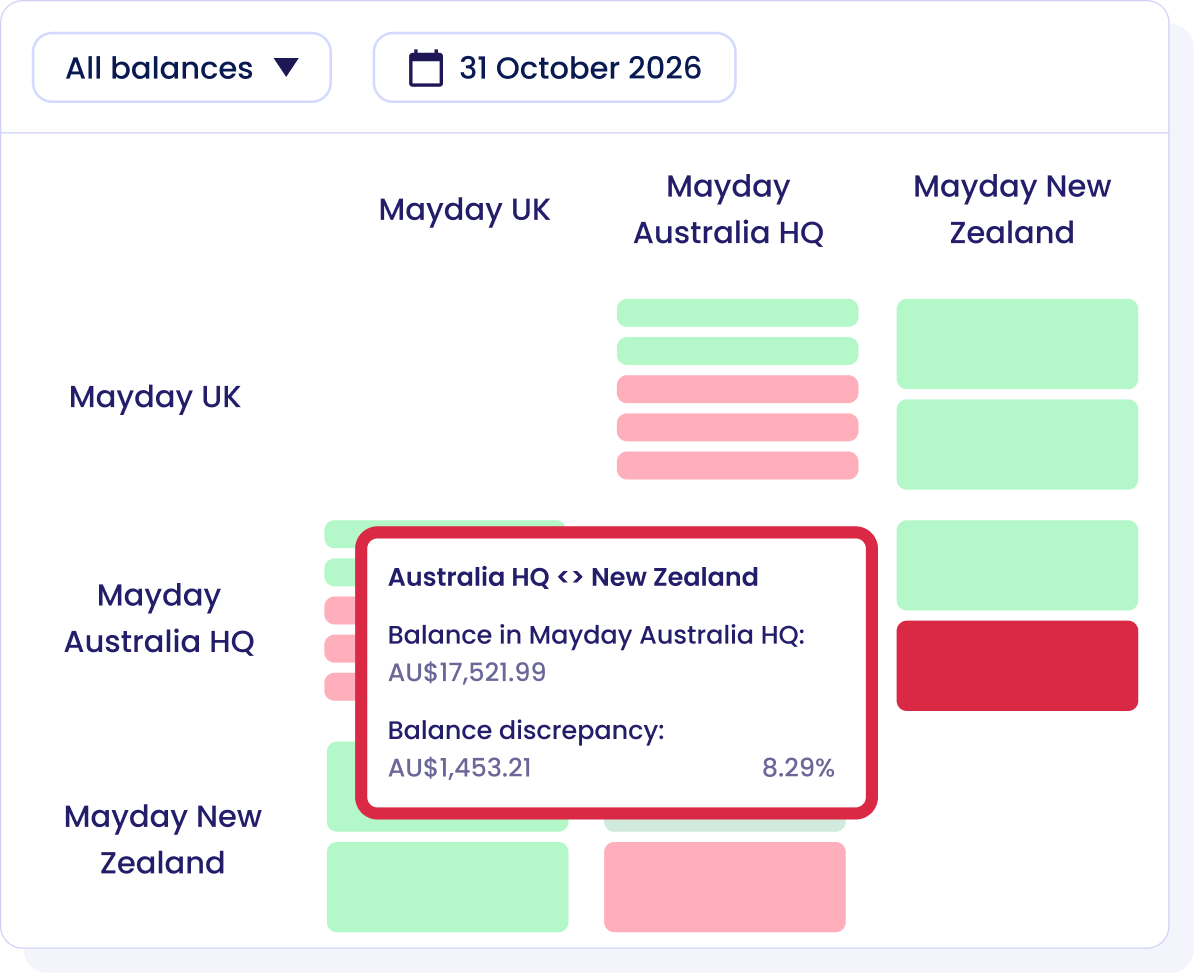 Mayday Australasian Holdings inbox screen showing Adidas invoice Inv-001 for A$1,558.84 with sales details and schedule options.