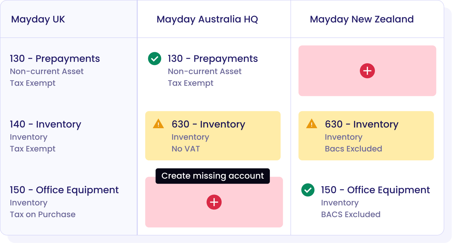 Revenue recognition inbox screen showing a list of revenue entries with references, dates, contacts, descriptions, quantities, accounts, and amounts due in Australian dollars.