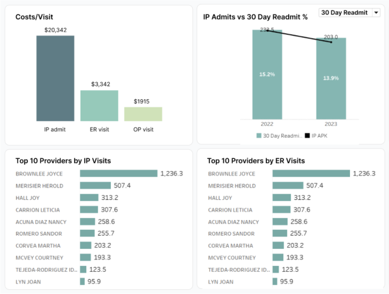 Analytics dashboard