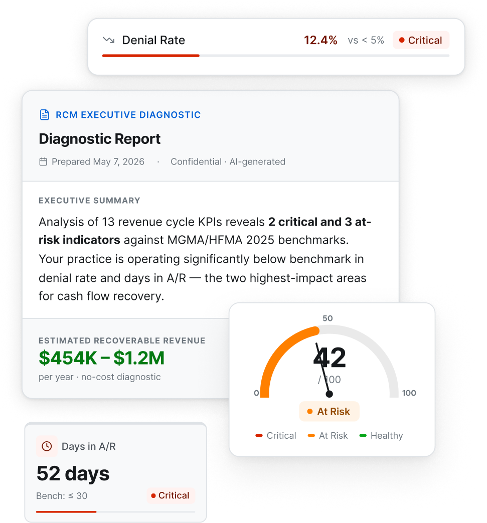 Revenue Cycle Diagnostic Dashboard Preview