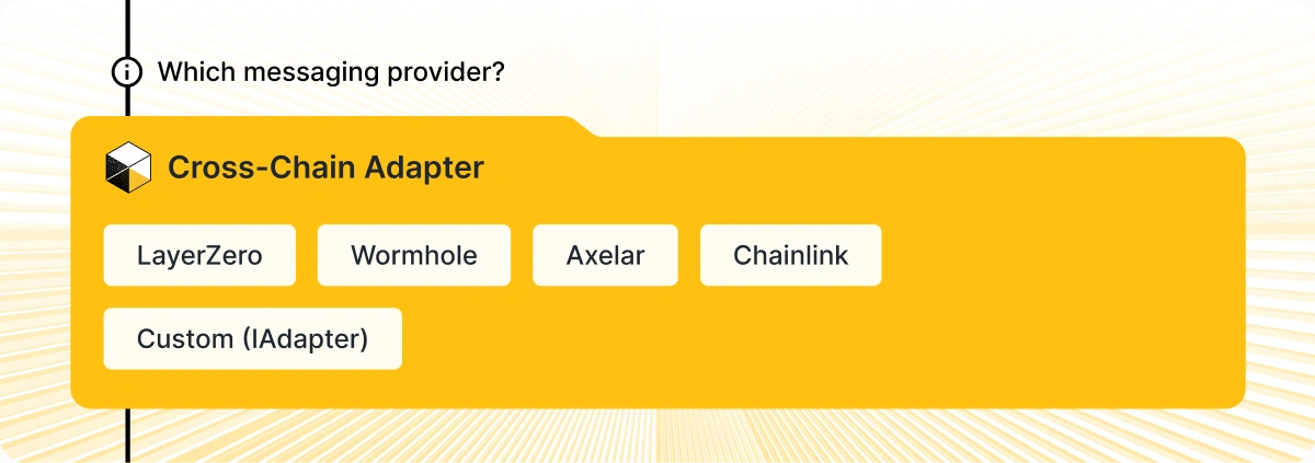 Diagram tile headed "Which messaging provider?" showing the Cross-Chain Adapter module with five options: LayerZero, Wormhole, Axelar, Chainlink, and Custom (IAdapter).