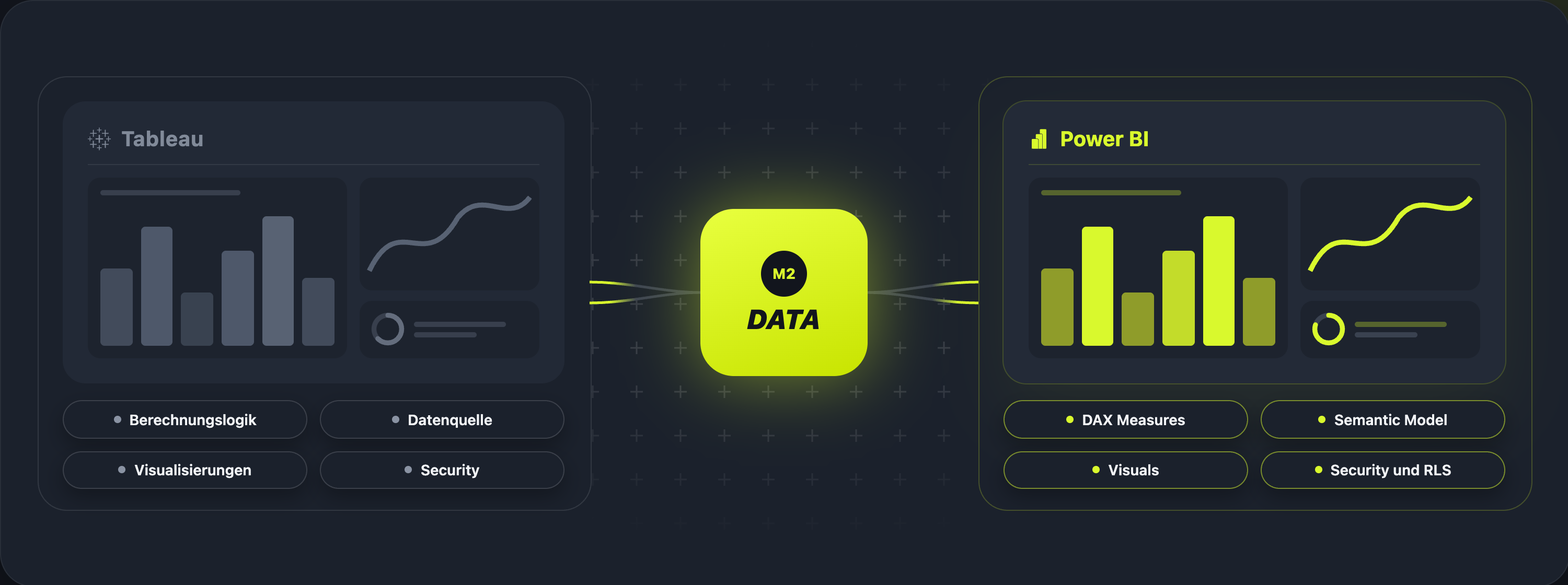 Migration von Tableau zu Power BI mit M2 Data
