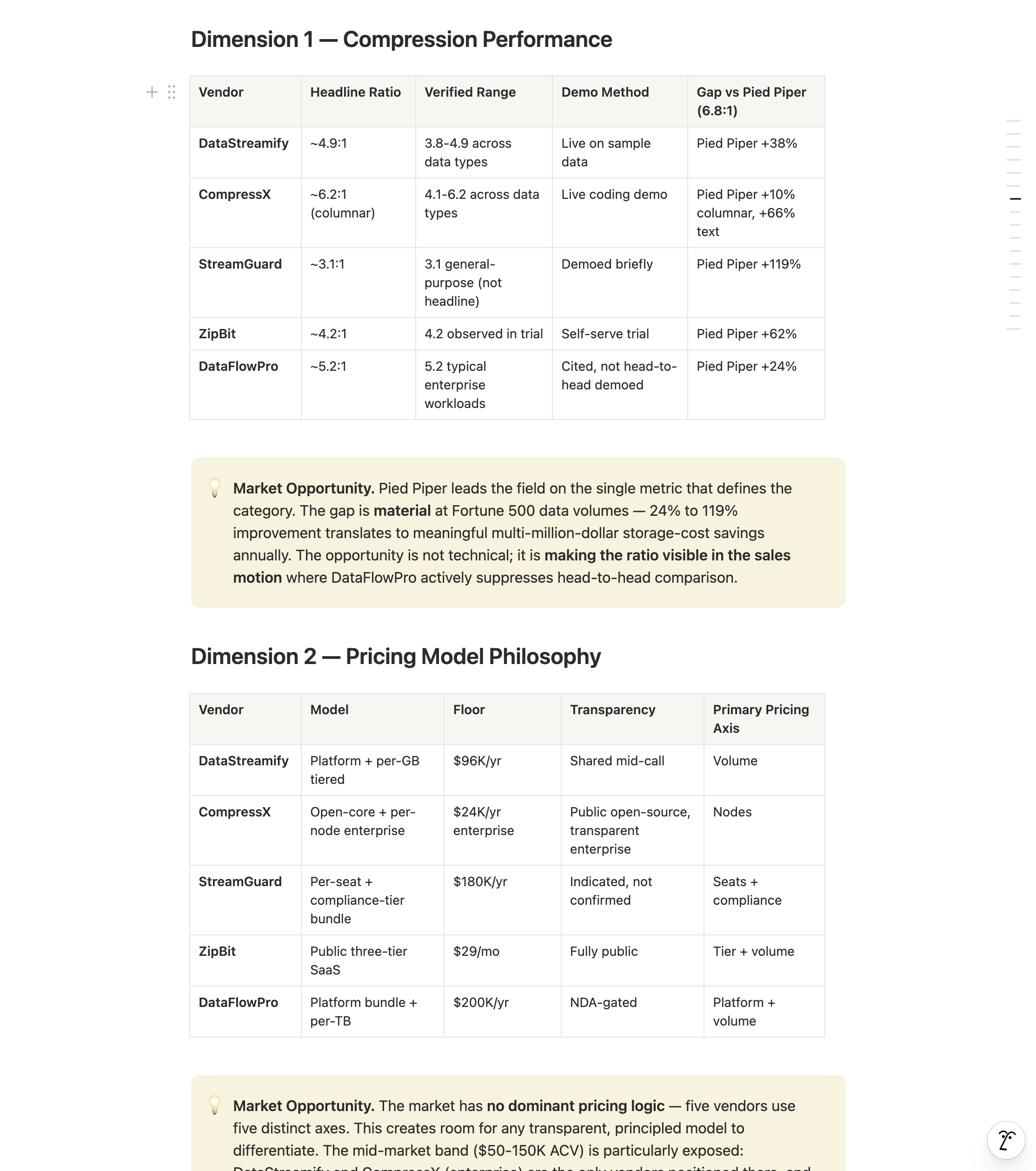 Comparative dimension tables from a Mystery Demo findings page scoring five vendors side by side