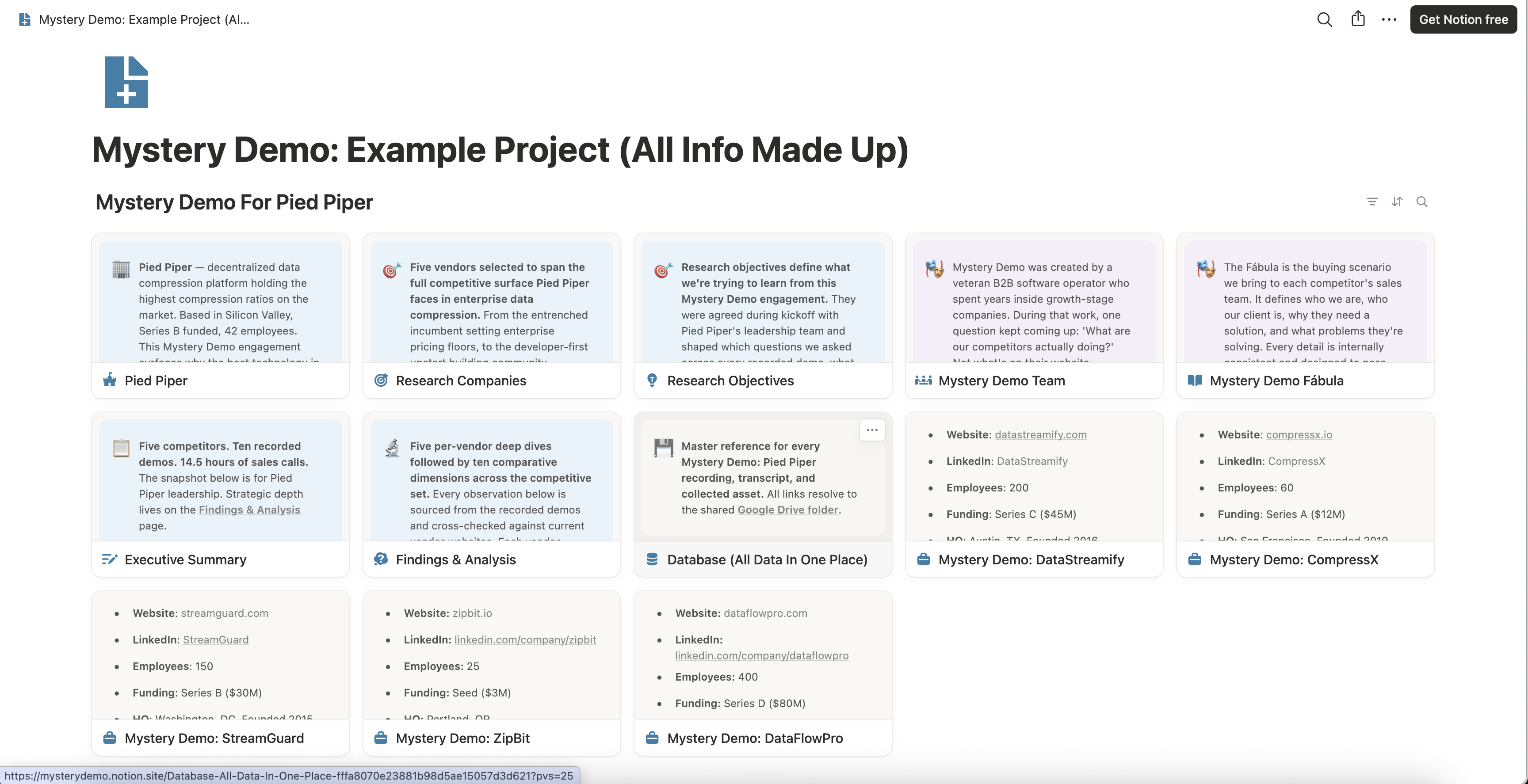 The example Mystery Demo board: executive summary, research pages, fabula, findings and analysis, and one page per vendor, all as cards on a single Notion board