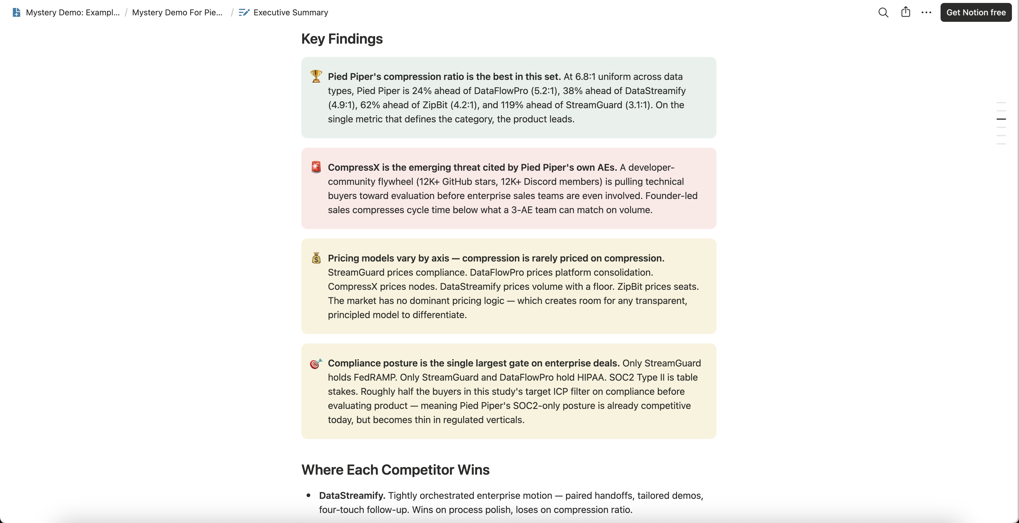 Key Findings callouts in a Mystery Demo executive summary: compression-ratio leadership, an emerging threat, pricing-model spread, and the compliance gate, each naming its vendor evidence
