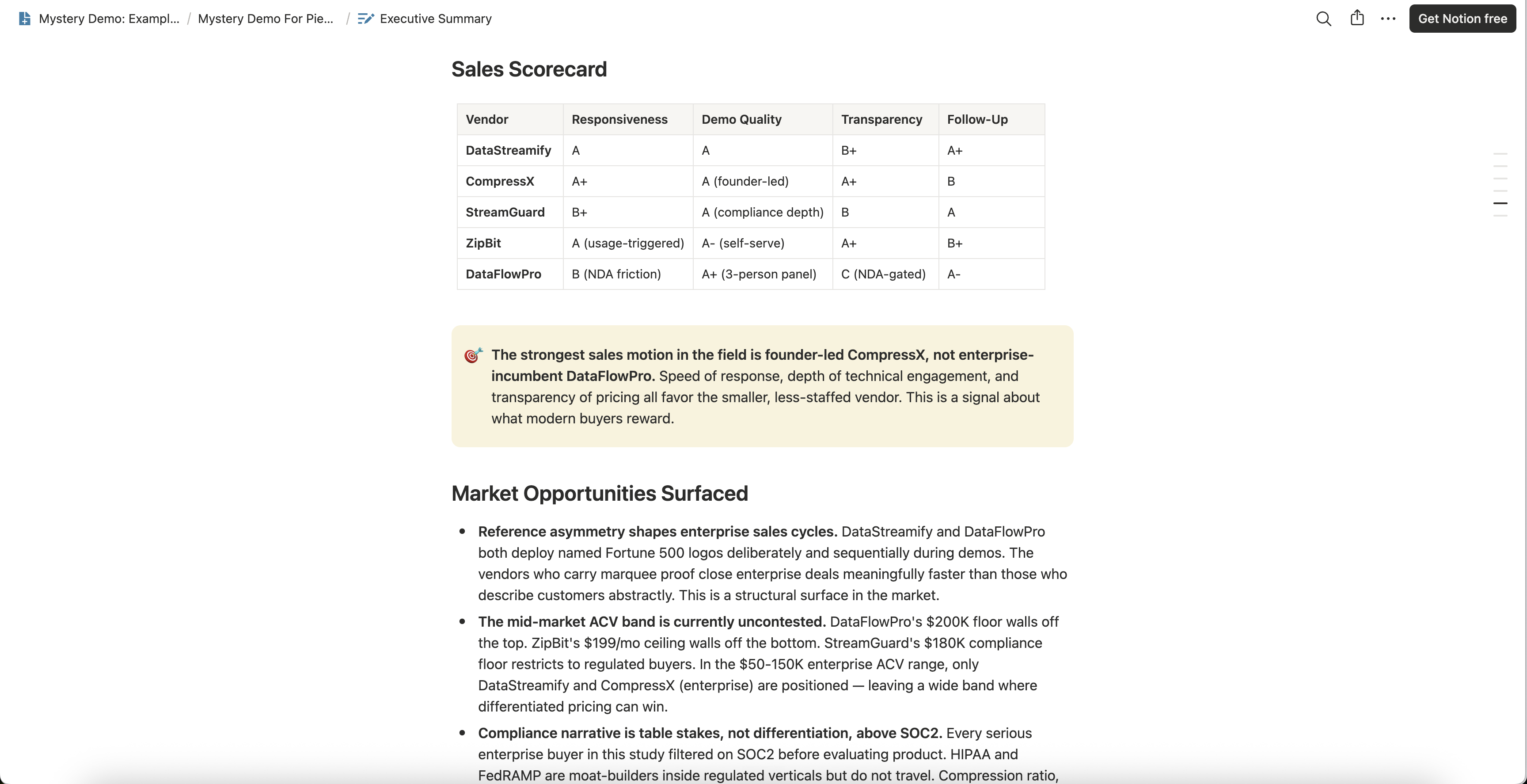 Sales Scorecard in a Mystery Demo executive summary grading five vendors on responsiveness, demo quality, transparency, and follow-up