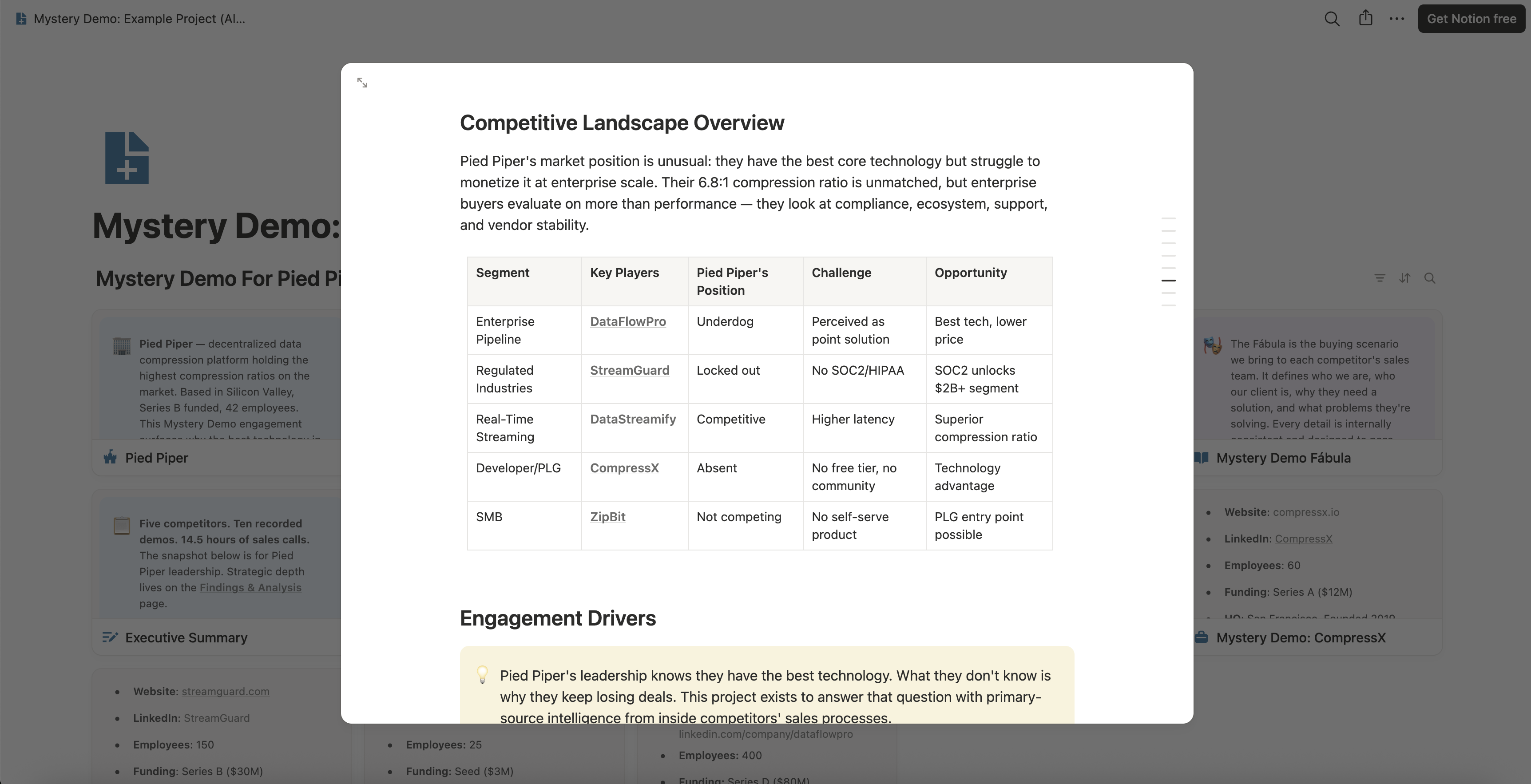 The client page of a Mystery Demo example board, with a competitive landscape table listing each market segment, the rival that leads it, the client’s position, the challenge and the opportunity.