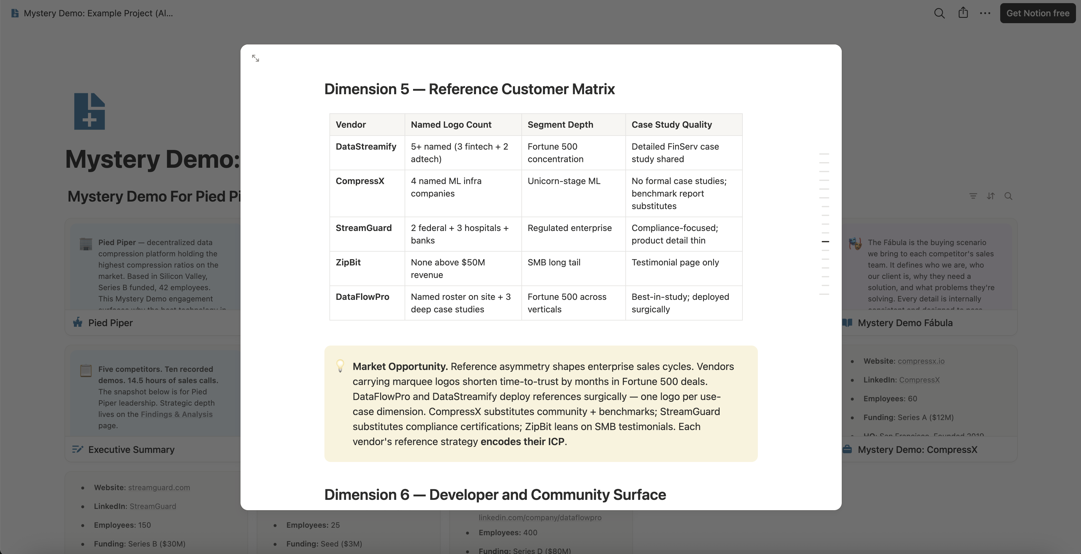 The reference customer comparison from a Mystery Demo example board, with every competitor scored on named logos, segment depth and case study quality, and a market opportunity callout below.