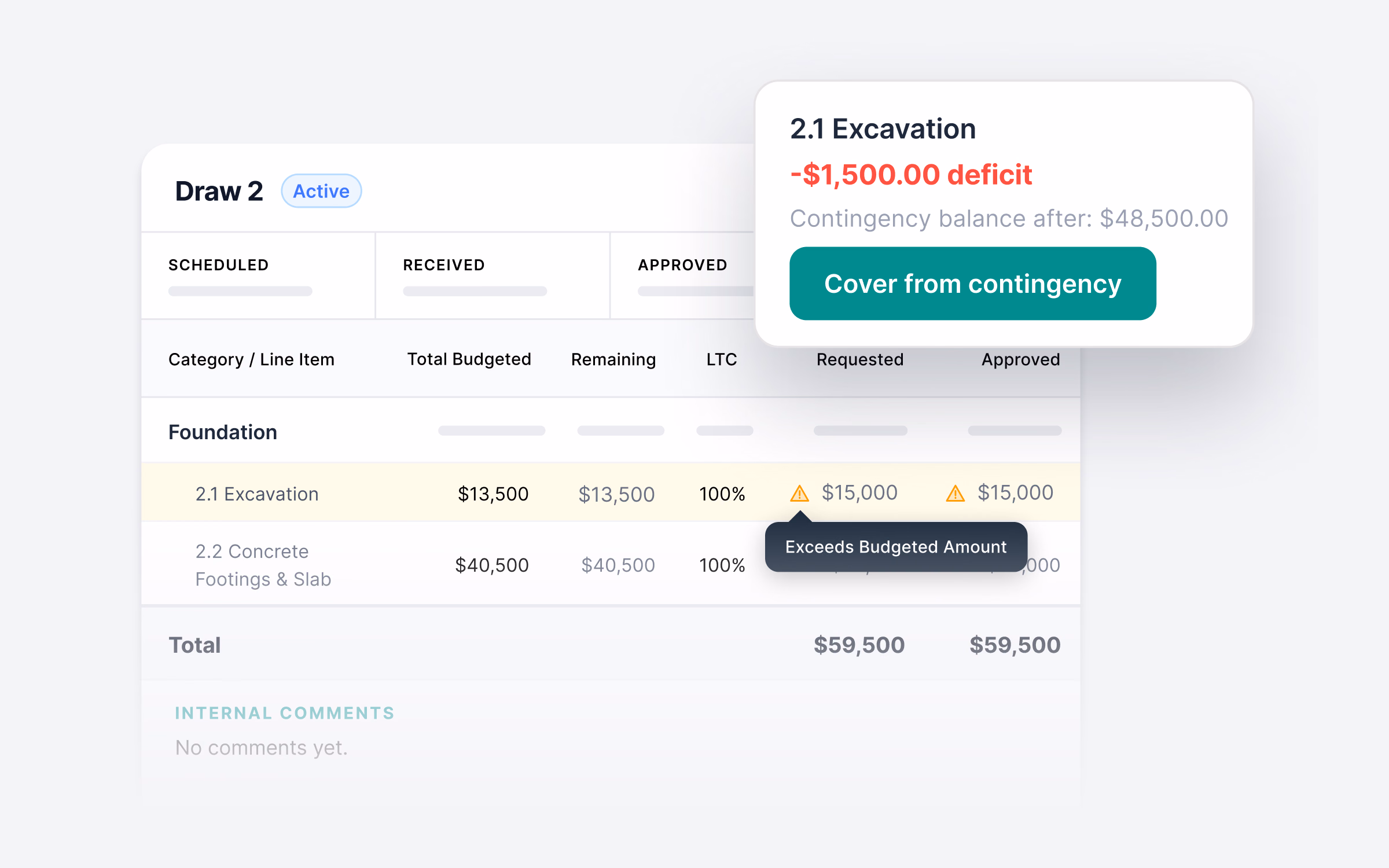 A project financial dashboard showing a budget deficit of $1,500 for the excavation line item with an option to cover the cost from contingency funds.