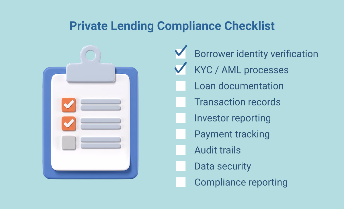 A Private Lending Compliance Checklist graphic featuring a clipboard with checked items next to a list of regulatory requirements.