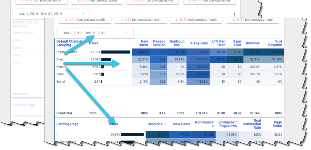 Highlight of Date Range selection in Google Data Studio