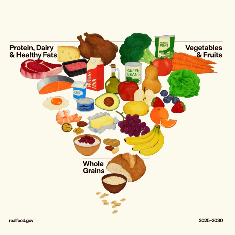 碳水失寵，紅肉、黃油成 “C位”？ 解讀“顛覆歷史”的美國新版膳食指南